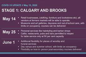The first stage of the strategy is slated for may 14 and includes the reopening of retail businesses, personal service businesses, museums, art. This Is What Will Reopen In Alberta On May 14 Stage One Of Alberta S Relaunch Strategy To Do Canada