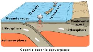 The movement of the tectonic plates is caused by. Karst And Plate Tectonics Quiz