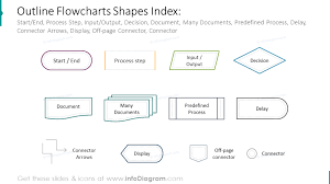 Creative Process Flow Chart Design Powerpoint Templates For Algorithm And Decision Infographics