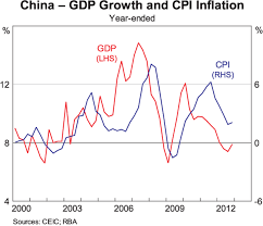 Reflections On China And Mining Investment In Australia