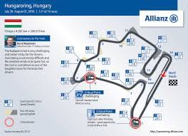 Aug 02, 2021 · 5e temps pour gasly ! Pronostic Grand Prix De Hongrie F1 2021