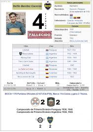 Sigue los partidos jornada a jornada con los resultados de los partidos de primera división en la temporada 2021. Marto Cabj Twitter àªªàª° Hoy Hace 110 Anos 24 09 1910 Nacia Delfin Benitez Caceres 93 Anos Delantero En Boca 1932 1939 Jugo 176 Partidos Oficiales G107 E34 P35 Marco 114 Goles Y Gano 2 Titulos 7mo Goleador