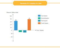Column Chart With Negative Values Column Chart With A Trendline A Column Chart Is A Tool To Represent Data Graphically Column Chart Chart Column Negativity