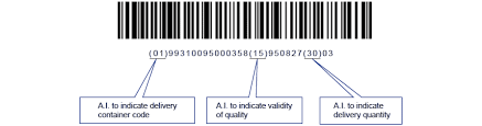 Available for pc, ios and android. Code 128 And Gs1 128 Basics Of Barcodes Barcode Information Tips Reference Site For Barcode Standards And Reading Know How Keyence