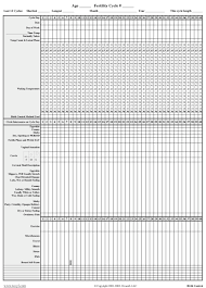 Charts