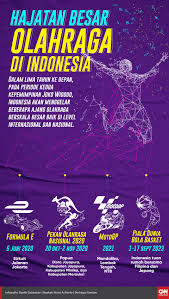 Pin Di Infografis Cnn Indonesia