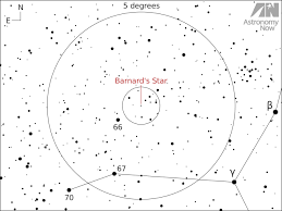 Find Barnards Star The Suns Closest Stellar Neighbour