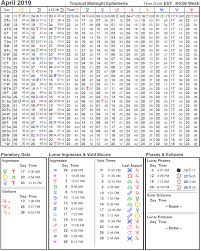 2019 Ephemeris Moon Sign Table Mercury Retrograde Gemini And Sagittarius