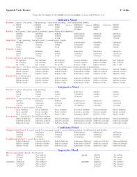 Verb Conjugation Chart Allllllll The Verbs Memorize
