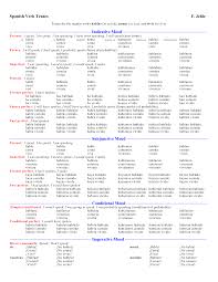 Verb Conjugation Chart Allllllll The Verbs Memorize