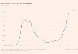 Maybe you would like to learn more about one of these? 16 000 Anglais Malades Du Covid Ont Ete Oublies A Cause D Une Feuille Excel Trop Pleine