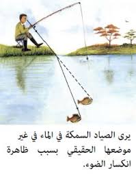 ظاهرة انكسار الضوء