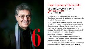 Hugo sigman y silvia gold (grupo insud) junto a josé del rio. Ranking Forbes Los 10 Argentinos Mas Ricos En 2020 Forbes Argentina