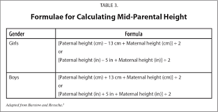 Image result for Midparental Height
