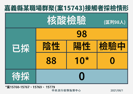 May 26, 2021 · 國內本土疫情大爆發，半個月累計重症病例已高達378人、34死，國衛院感染症與疫苗所研究員周彥宏分析目前疫情並未真正趨緩，可能就是因確診黑. Xrtuyn0ncrqebm