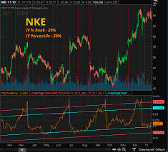 Implied Volatility 3 Step Analysis And Cross Market View