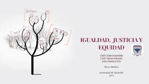 Muchos habréis visto ya esta imagen pero nos gustaría pararnos y el concepto del que más escuchamos hablar es del de igualdad social pero ¿ sabemos realmente lo. Igualdad Justicia Y Equidad By Tatiana Espindola