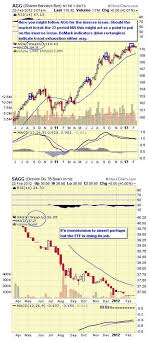 Top Inverse Bond Etfs Stock Market Business News Market