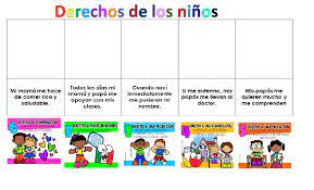De acuerdo con la primera parte del artículo 5 de la ley general de los derechos de las niñas, niños y adolescentes, se considera como niñas y niños a los menores de. Los Derechos De Los Ninos Activity