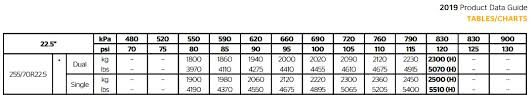 Continental Vs Michelin Tires Irv2 Forums