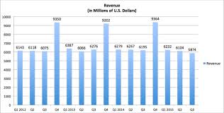Macys Crisis Of Leadership Macys Inc Nyse M