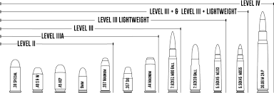 You gain resistance to nonmagical damage, and can give yourself immunity to nonmagical damage for 10. How To Choose The Right Body Armor 3 Factors Midwest Armor