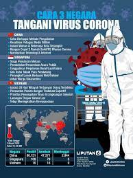 Maybe you would like to learn more about one of these? Headline Melawan Virus Corona Tanpa Panik Indonesia Perlu Belajar Dari Negara Lain Global Liputan6 Com