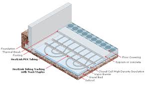 The gentle and healthy radiant warmth coupled with radiant heat flooring systems' discreet nature means you can quietly heat the basement without stirring the dust or creating undue noise. Wet Systems Heatlink