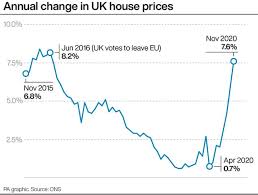 But how do housing experts see house prices going forwards into 2021? Average Uk House Price Hits Record High Of 250 000 Express Star