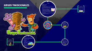 Maybe you would like to learn more about one of these? Juegos Tradicionales By Jahir Aguilar
