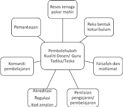 Ibubapa dapat berkenalan dan bertukar fikiran dengan pengasuh@pendidik taska tadika menghadiri pelbagai program tahunan di taska tadika. Https Core Ac Uk Download Pdf 130811757 Pdf