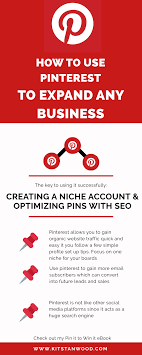 Pinterest Ebook Kit Business Ebook Online Marketing Growing Your Business