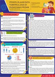 La fase g1, o fase gap 1, es la primera de las cuatro fases del ciclo celular que tiene lugar en la división celular eucariota. Poster Fase 1 Ipe Semester 4 2019 Field Lab