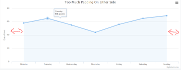 How Do I Remove Padding From Both Sides Of Highcharts Area