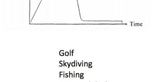Ambiguous Sports Graph Algebra Lessons Teaching Algebra Graphing