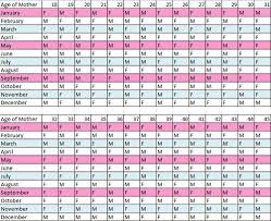 32 prototypic lunar calendar chart