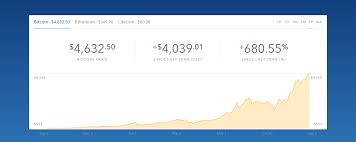 You can start a bitcoin investment by selecting an exchange to open an account, transfer money and use your money to buy bitcoins. How To Easily Start Investing In Bitcoin And Cryptocurrencies Nat Eliason