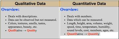 So what is the difference between qualitative research and quantitative research? How Does Qualitative Research Generate Propositions And Then Refine Them Into Hypotheses For Quantitative Empirical Testing