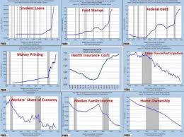 obamas recovery in just 9 charts its illuminating and