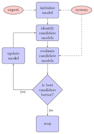 Simple Flow Chart Tikz Example