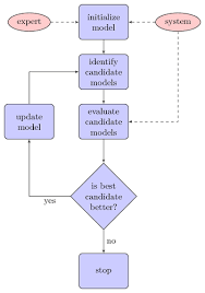 simple flow chart tikz example