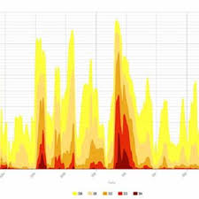 El servicio meteorológico nacional (smn) a través de la comisión nacional del agua (conagua) ha informado que para este día habrá calor para la mayor parte de la república mexicana debido a. Fuente Servicio Meteorologico Nacional Smn Download Scientific Diagram