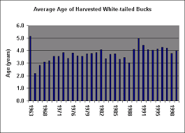 south texas deer harvest data