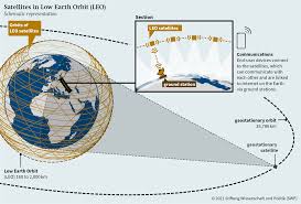 The internet is a global system of interconnected computer networks that are set up to exchange various types of data. Internet From Space Swp