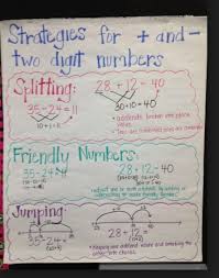 Anchor Chart For Adding And Subtracting Two Digit Numbers Math Charts Math Addition Math Anchor Charts