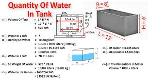 How To Compute Amount Of Water In A Tank Civil Engineering Design Civil Engineering Handbook Structural Engineering