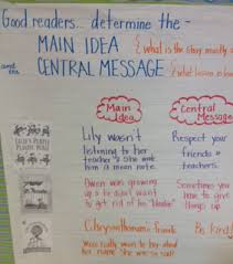 main idea central message anchor chart anchor rope