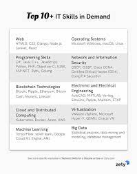 Create a special tech resume section dedicated to these skill sets. Technical Skills For A Resume List With 30 Examples