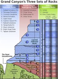 Numerical dates for a relative dating definition biology. 7 1 Relative Dating Geosciences Libretexts