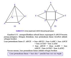 Memiliki diagonal yang tidak sama panjang 6. Matematika Bangun Ruang Yuniastuti S Pd